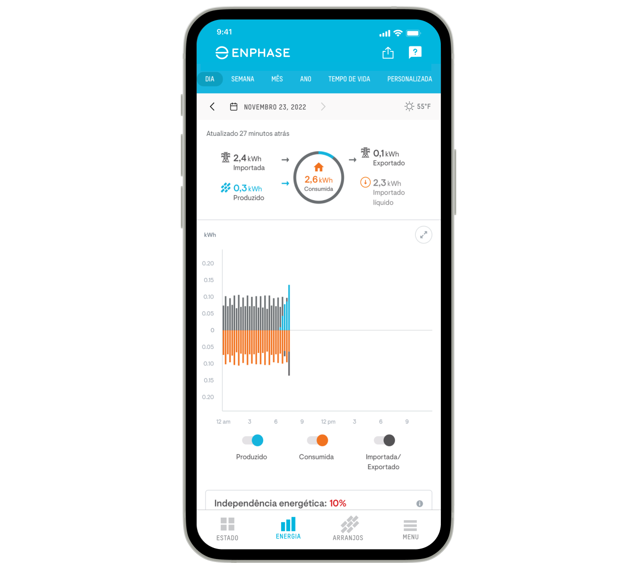 Enphase App Energy