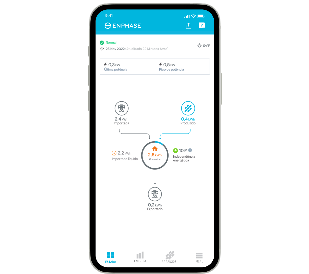 Enphase App Status