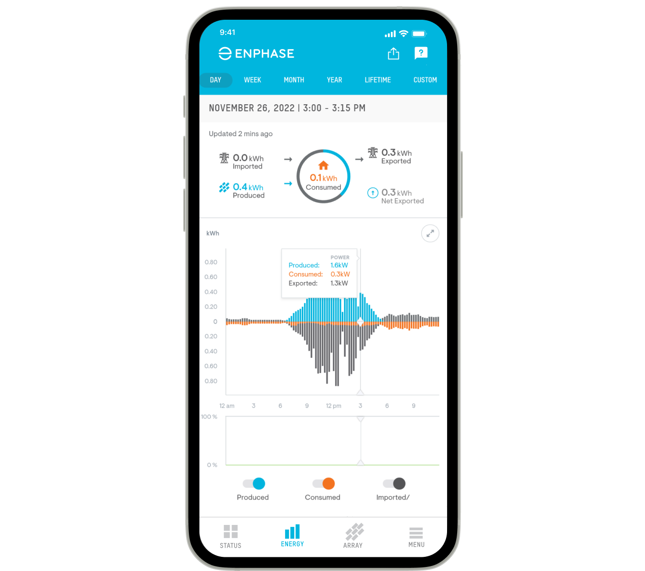 Enphase App Energy