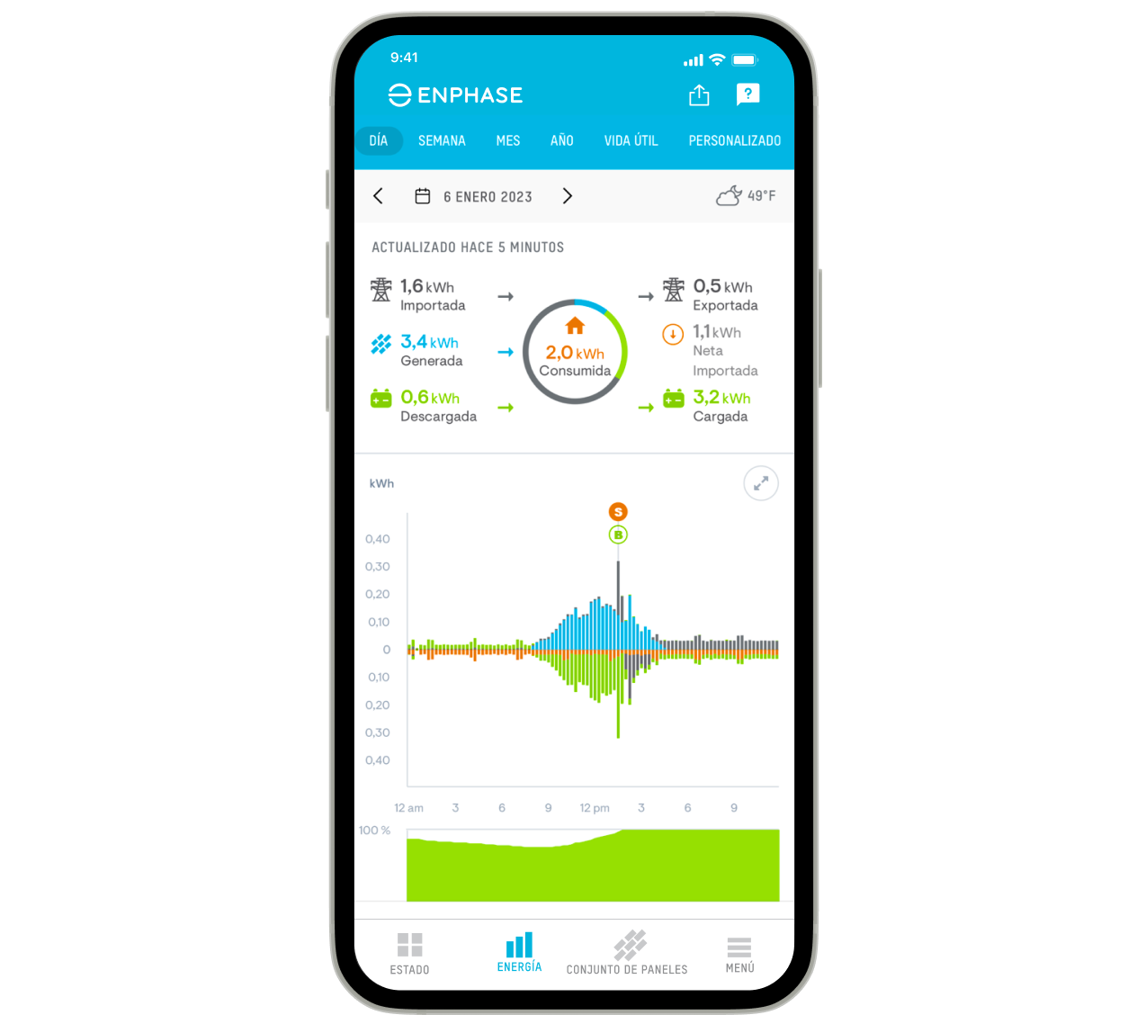 Enphase App Energy