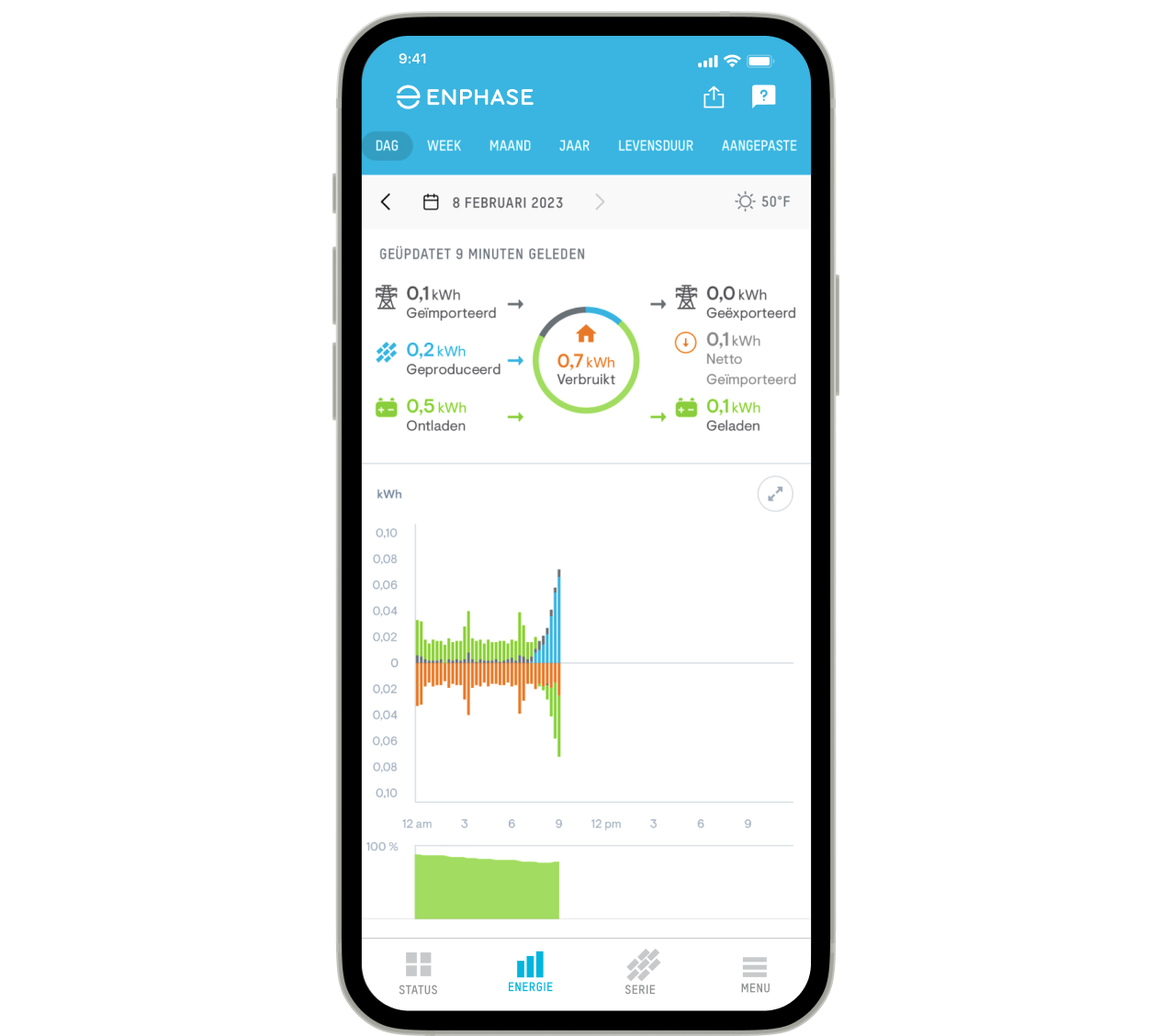 Enphase App Energy BE-nl