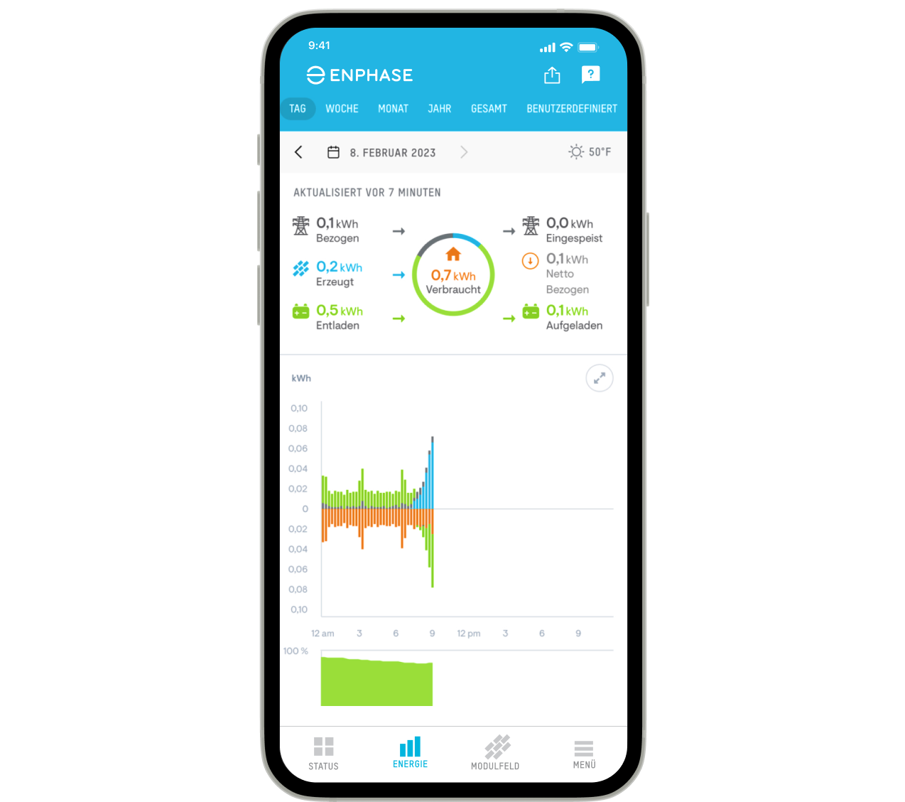 Enphase App Energy DE