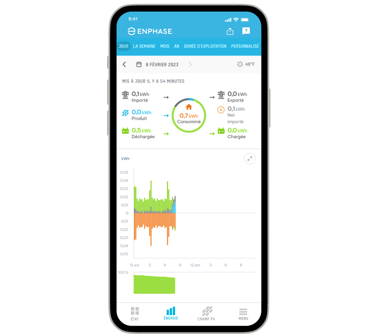 Enphase App Energy BE-fr