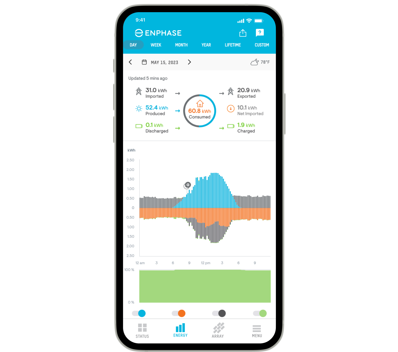 Enphase App Energy