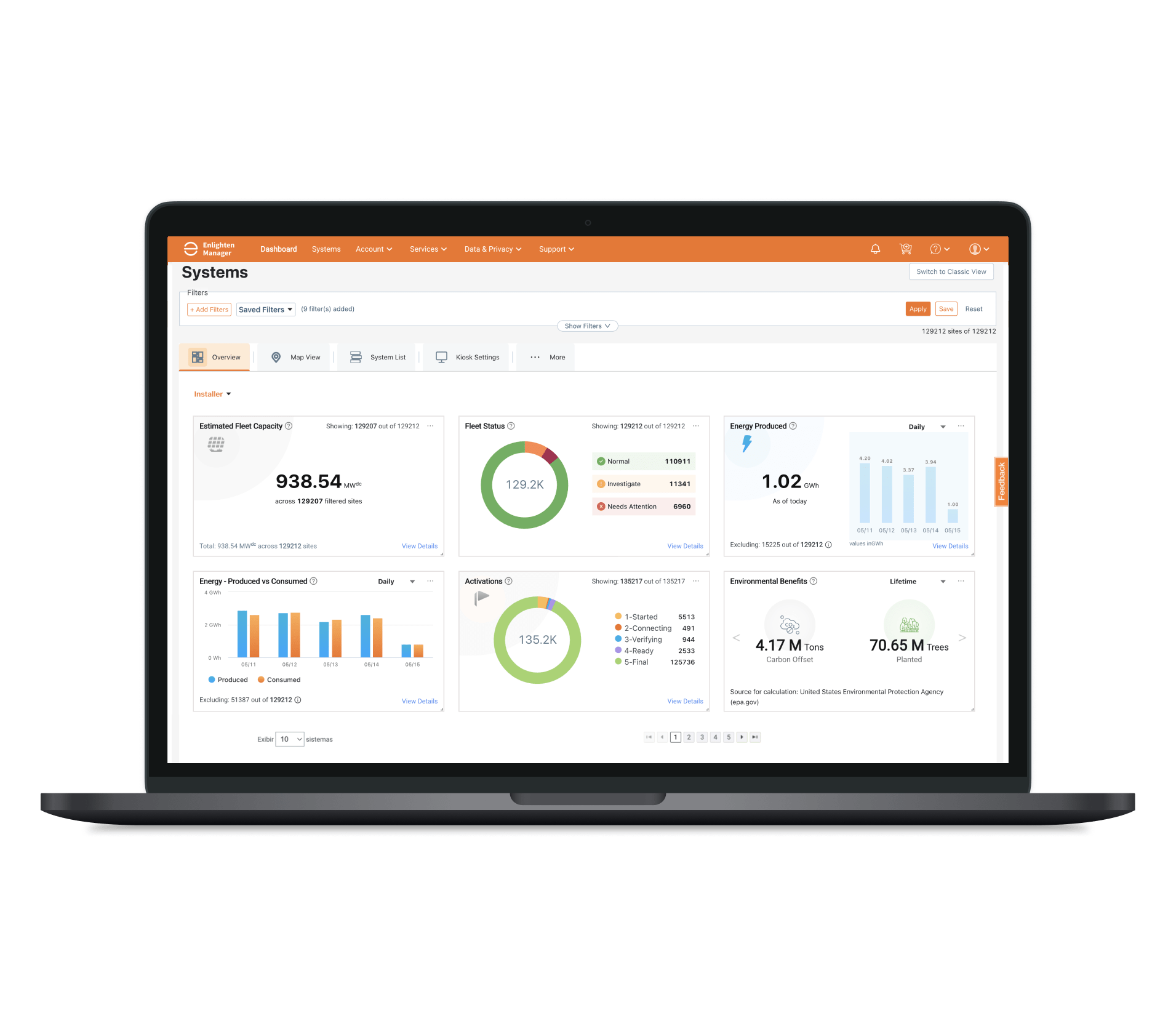 Portfolio-level monitoring