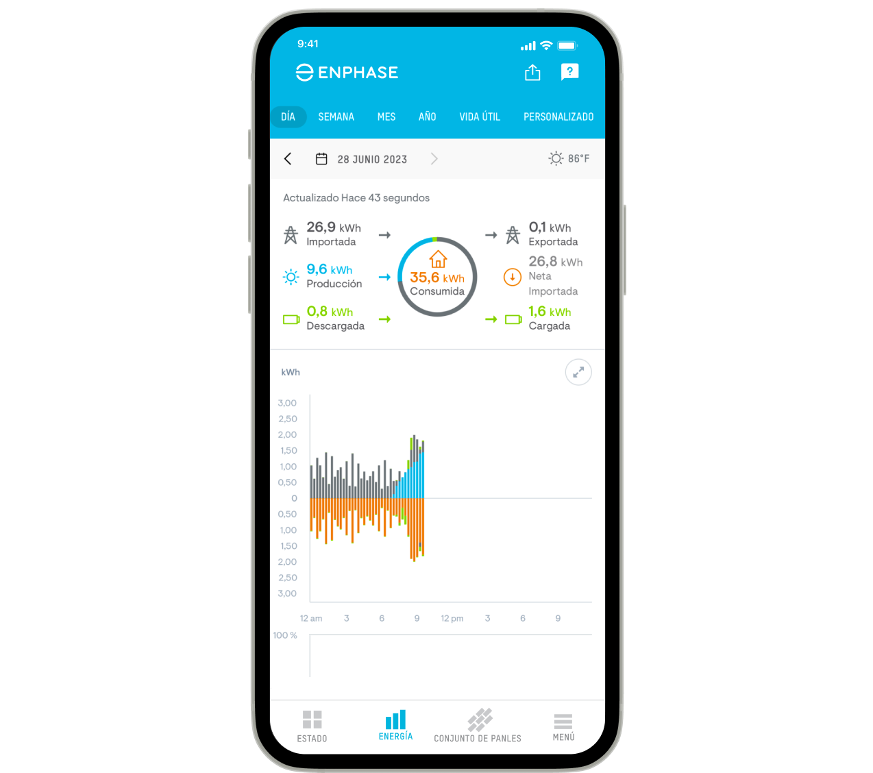 Enphase App Energy ES