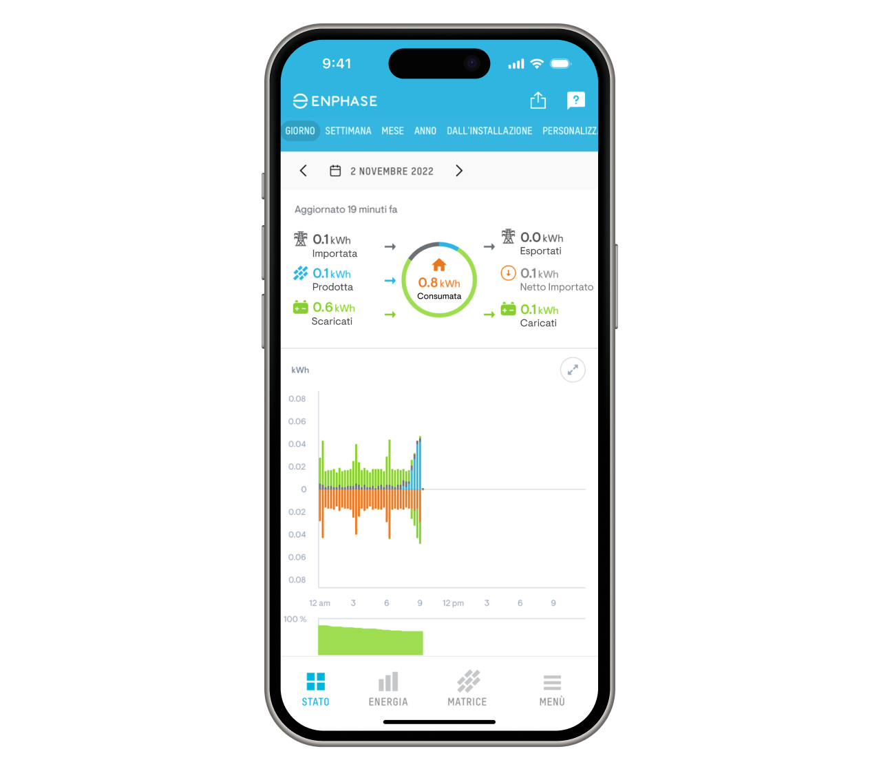 Enphase Enlighten App