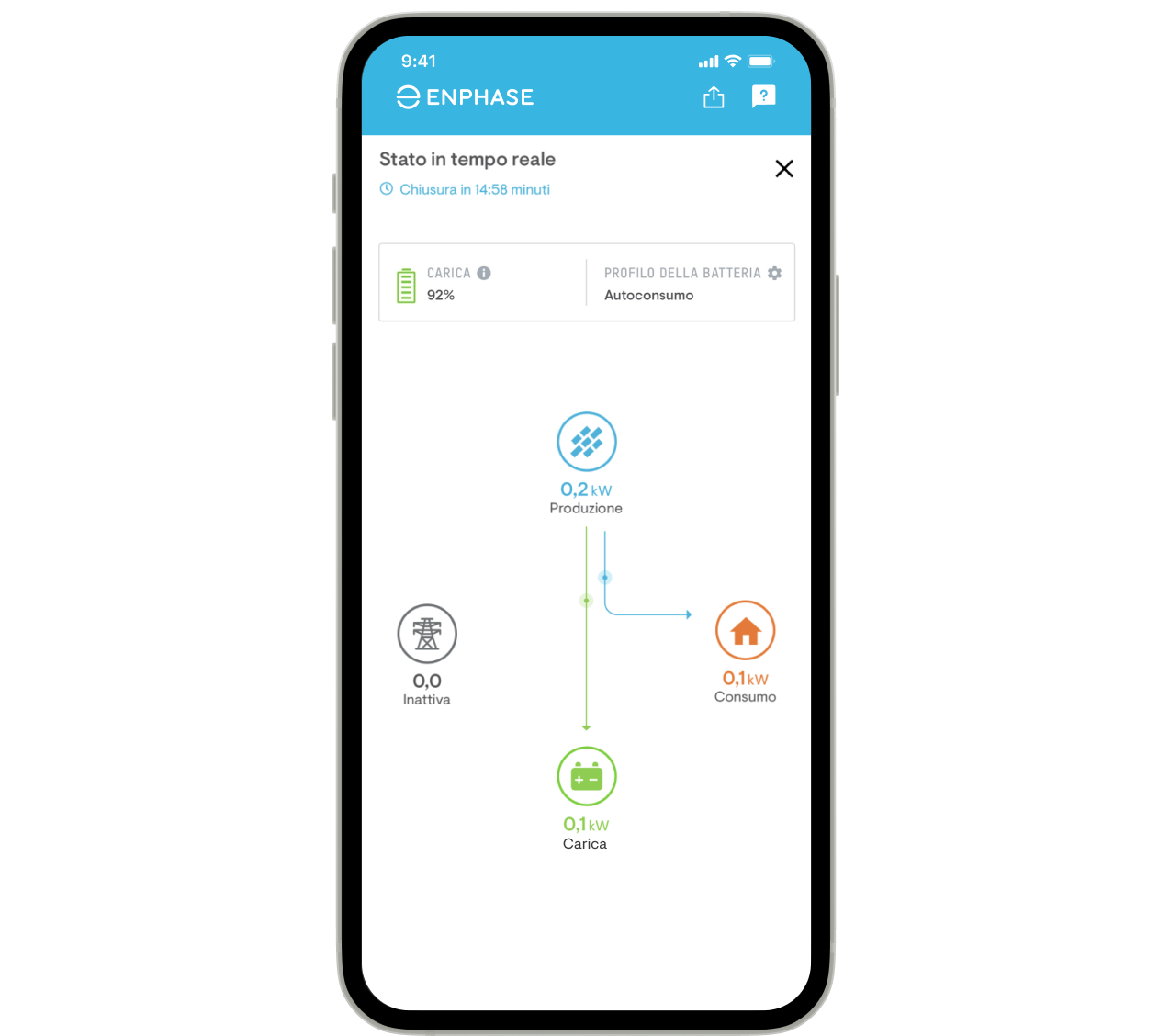 Enphase App Live Status