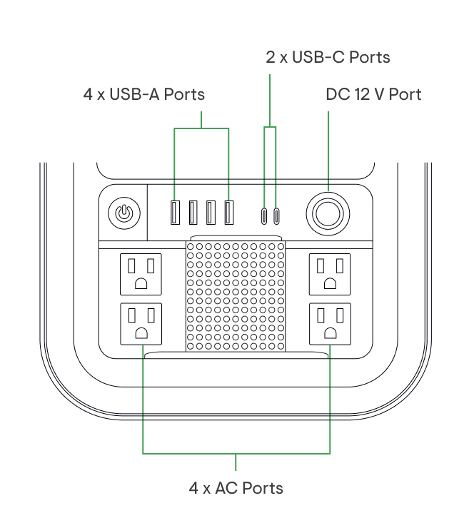 PES Specifications output ports