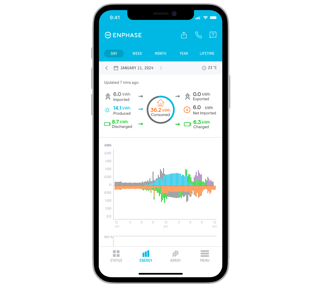 Enphase app status 