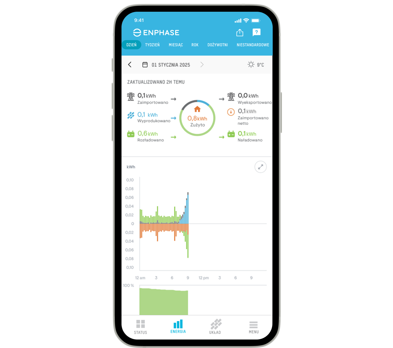 EnphaseApp_Energy_PL_03
