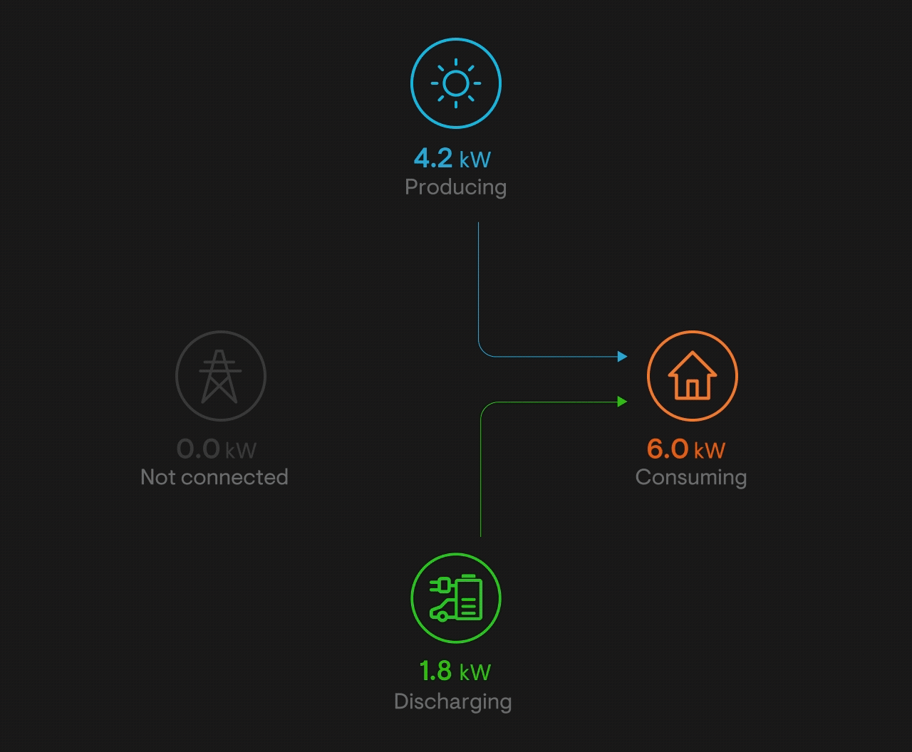 EV charger