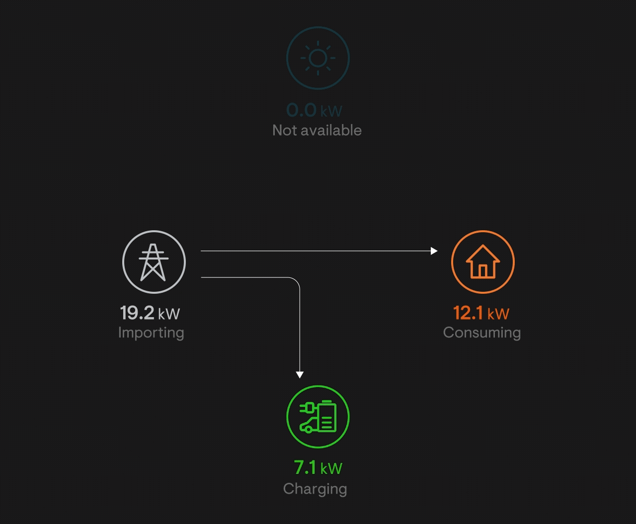 EV charger