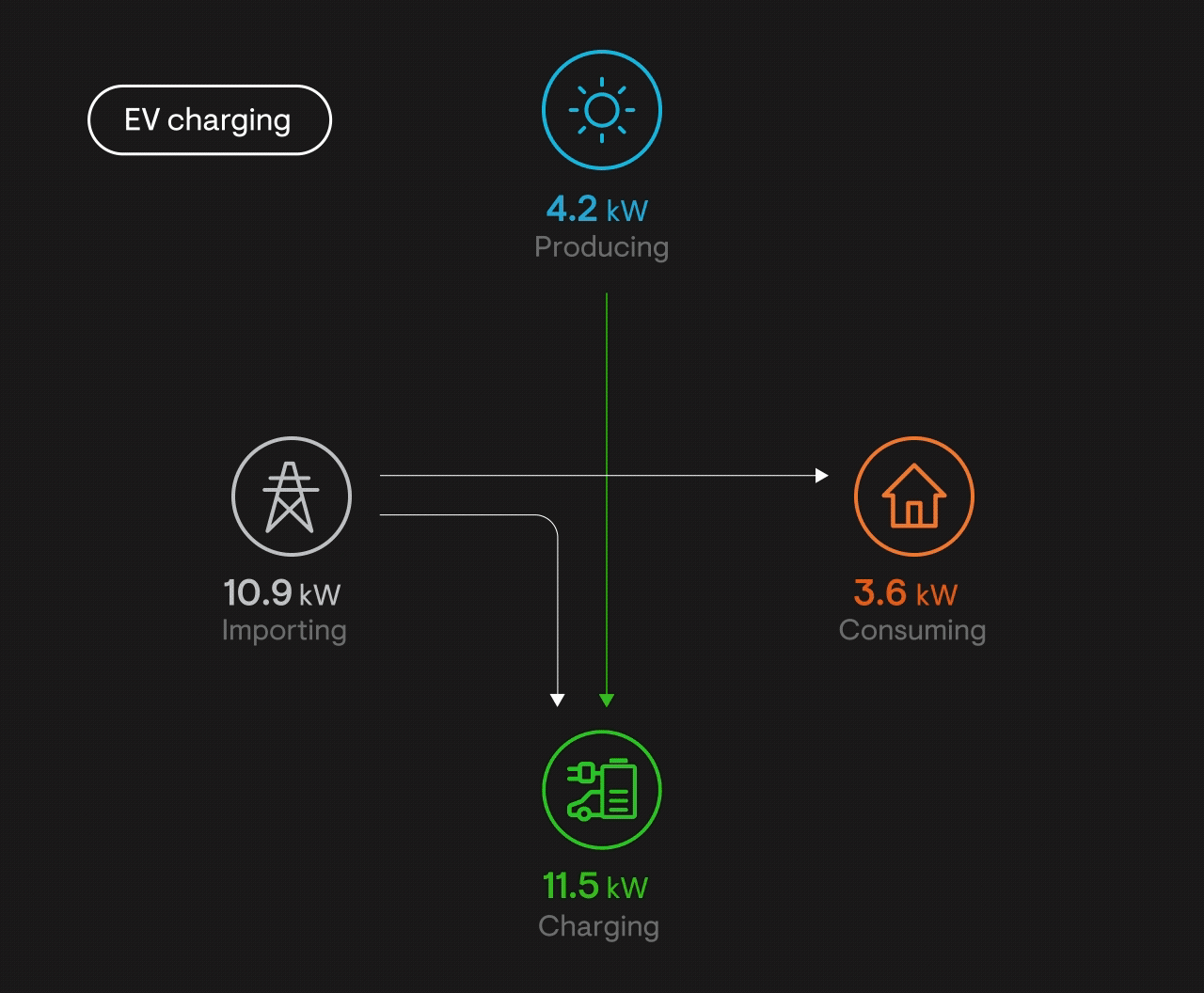 How it works_Combined