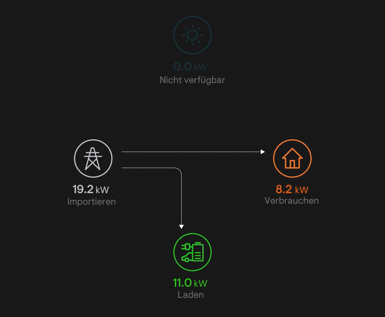 Bidirectional EV Charger