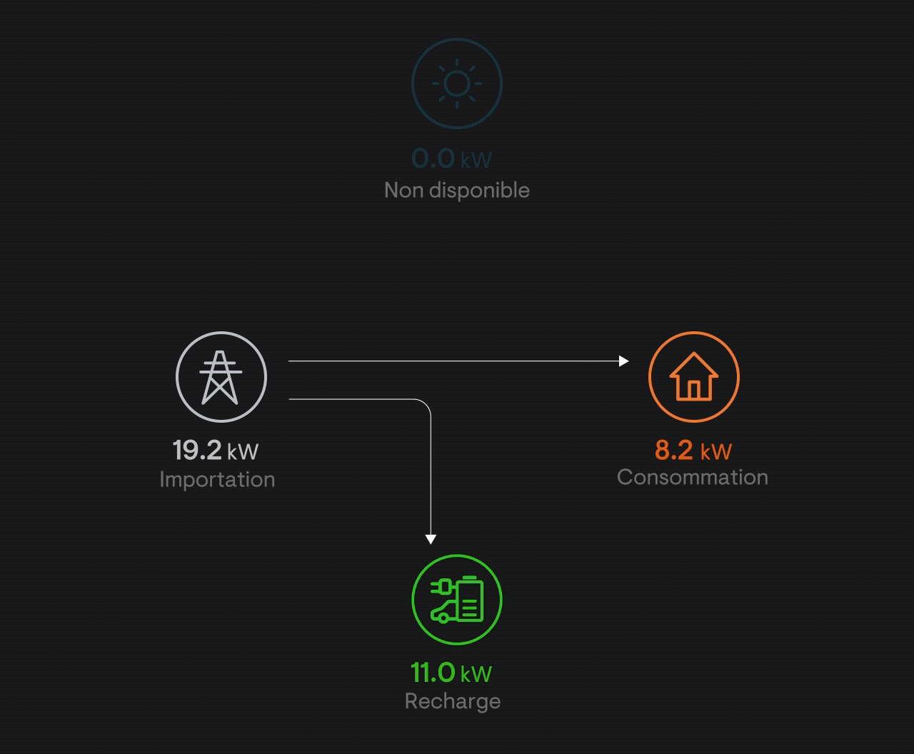 Bidirectional EV Charger