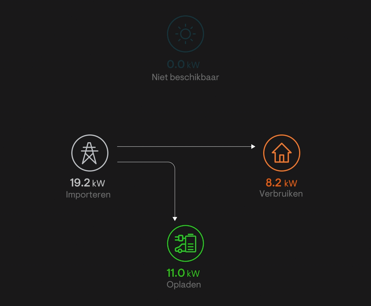 Bidirectional EV Charger