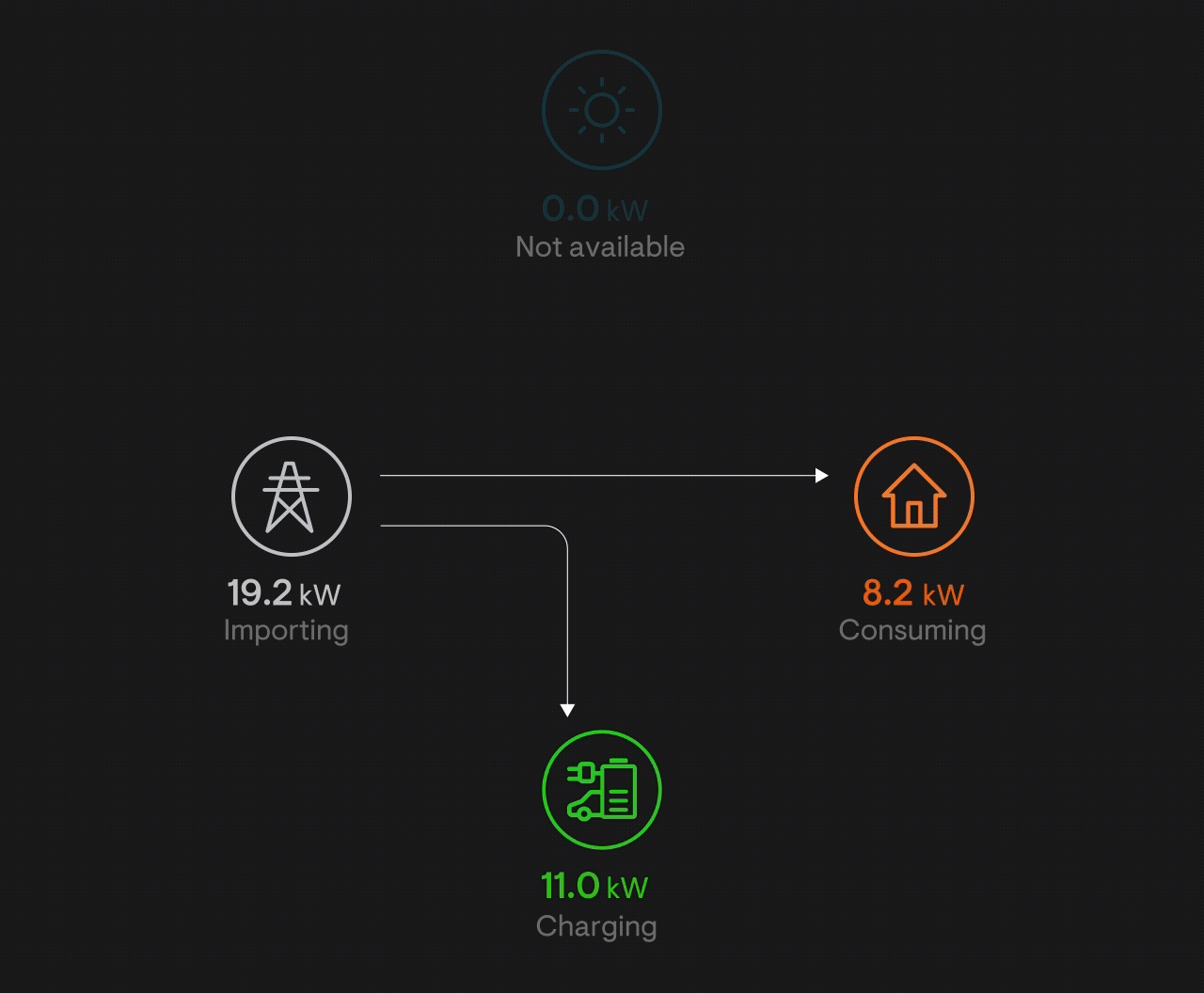 Bidirectional EV Charger