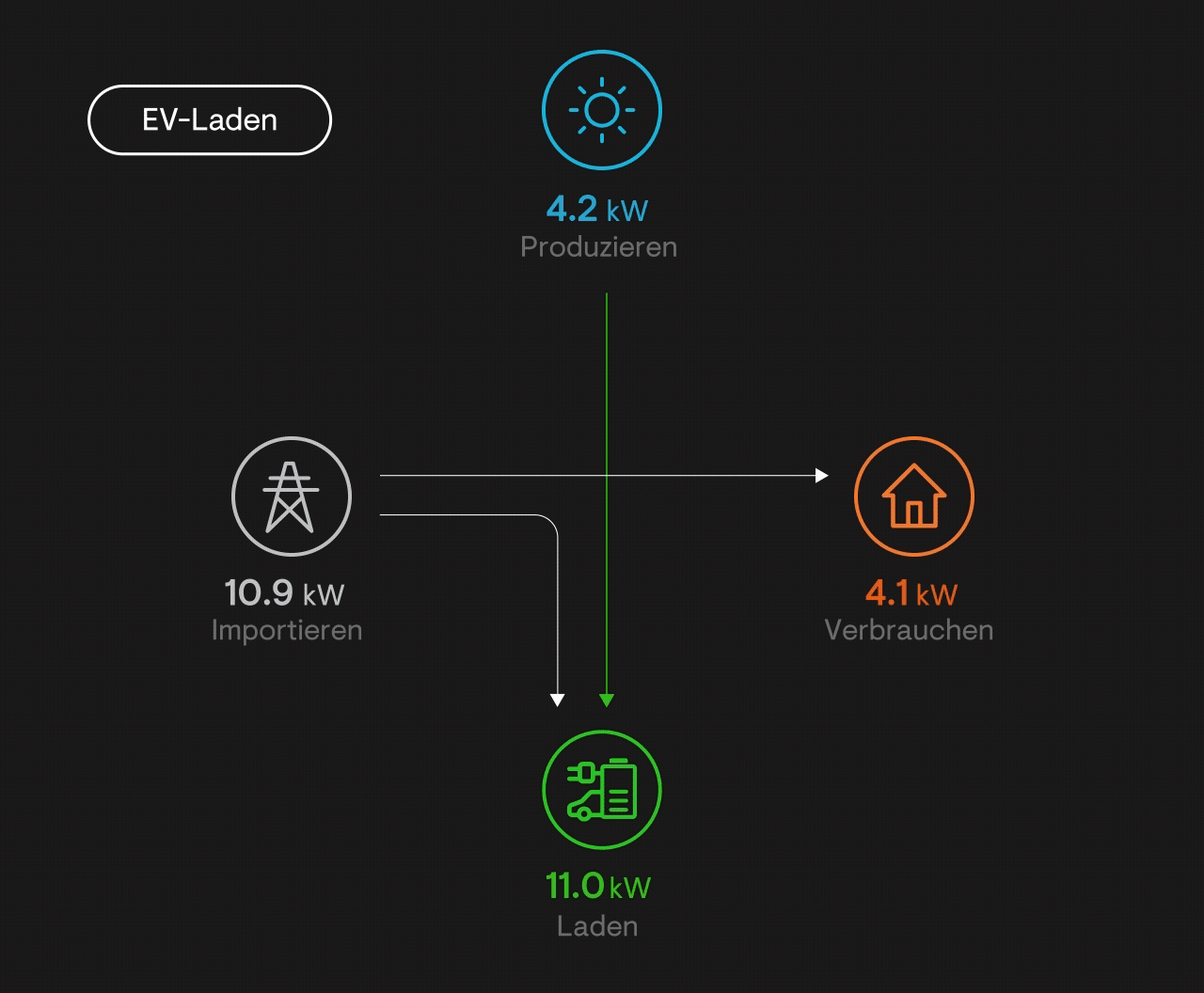 Bidirectional EV Charger