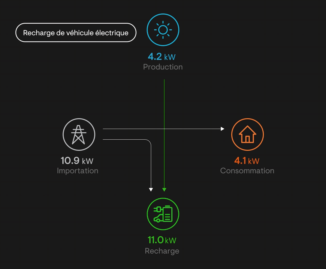 Bidirectional EV Charger