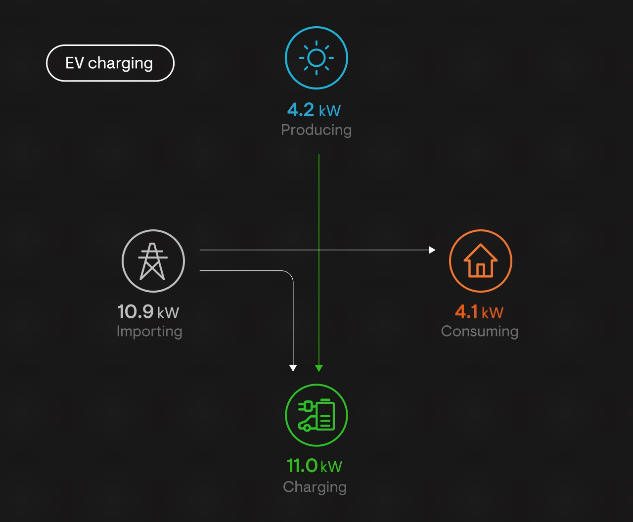 Bidirectional EV Charger