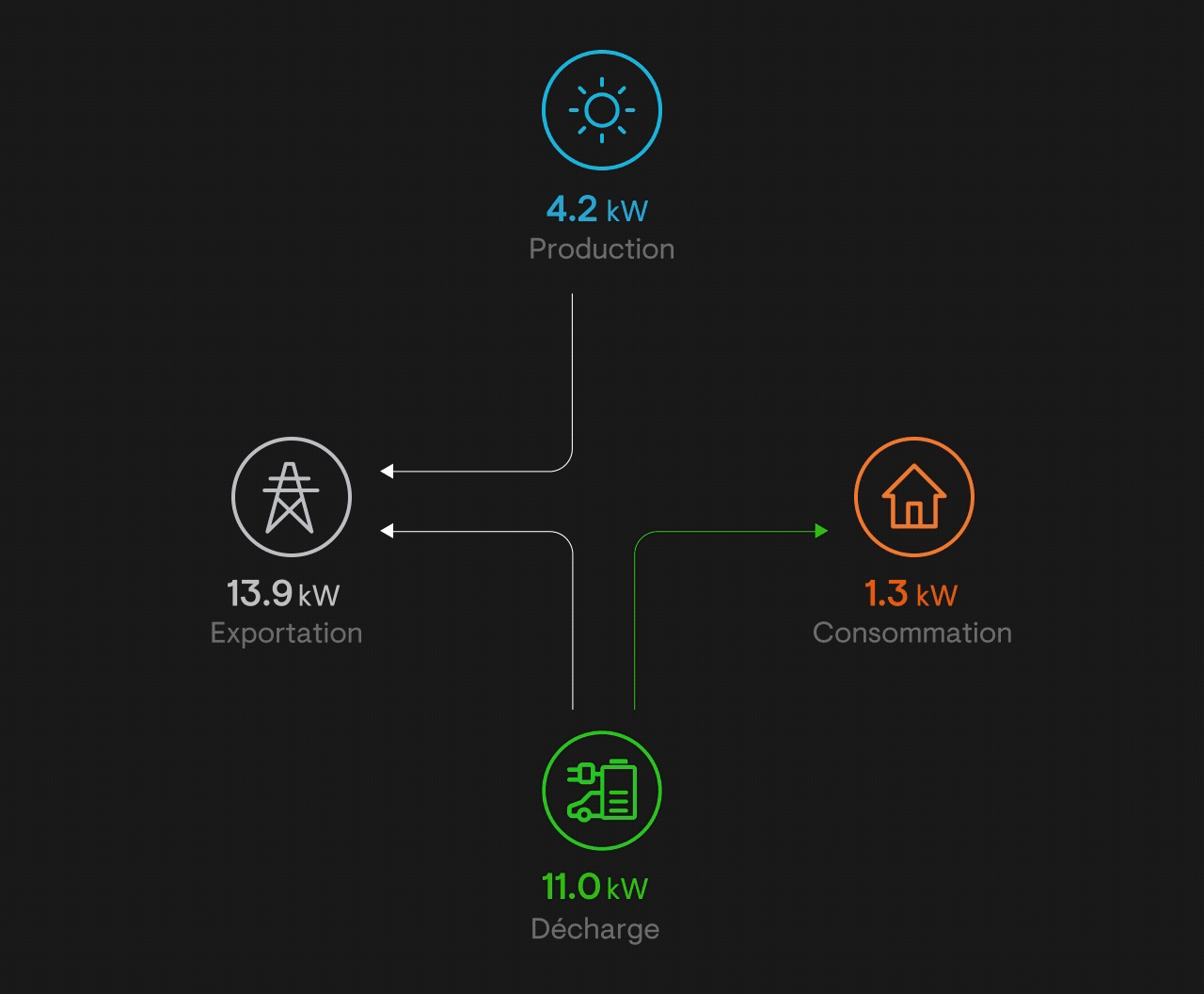 Bidirectional EV Charger