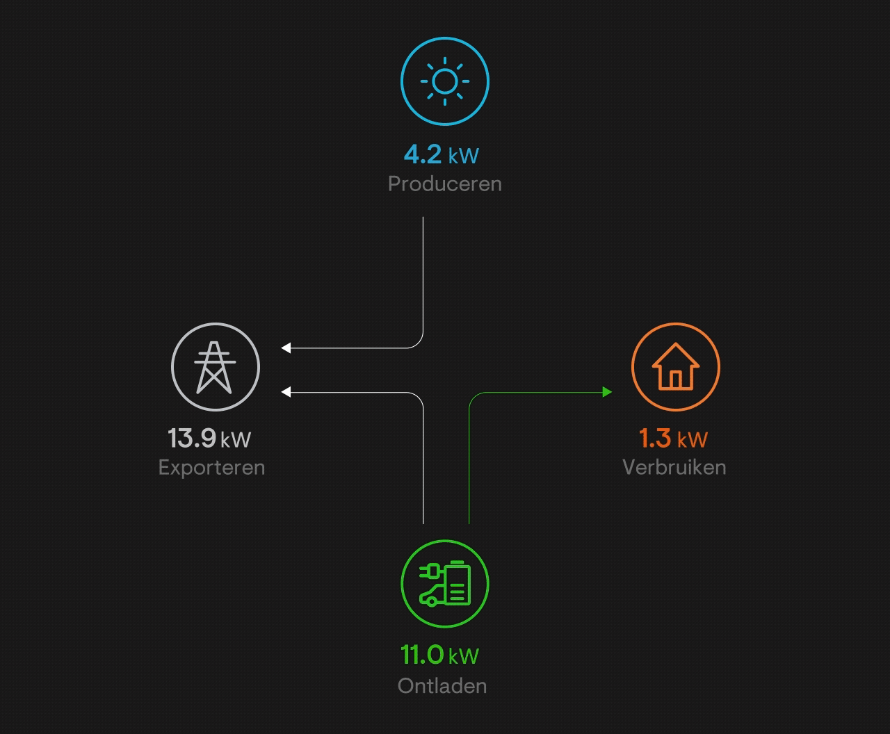 Bidirectional EV Charger