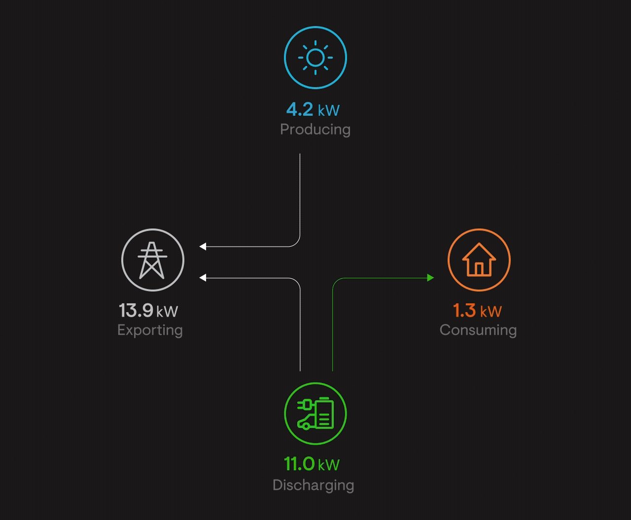 Bidirectional EV Charger