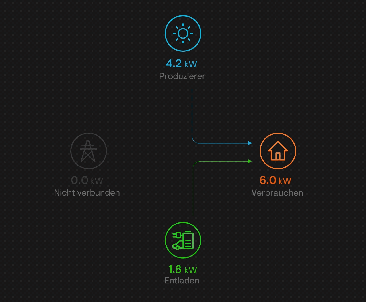 Bidirectional EV Charger