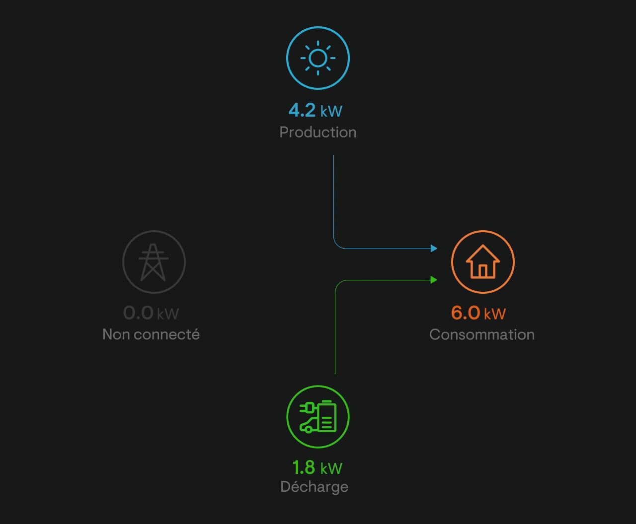 Bidirectional EV Charger