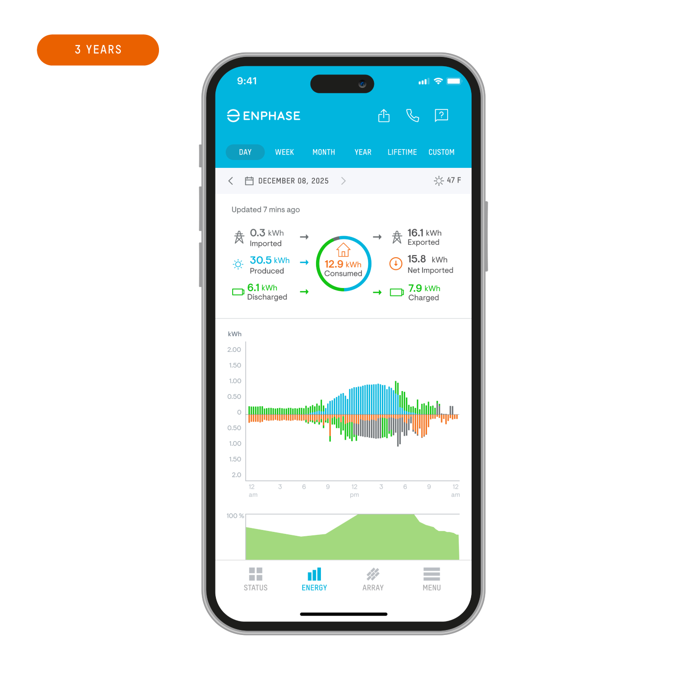 Enphase 3‑Year Data Plan Extension