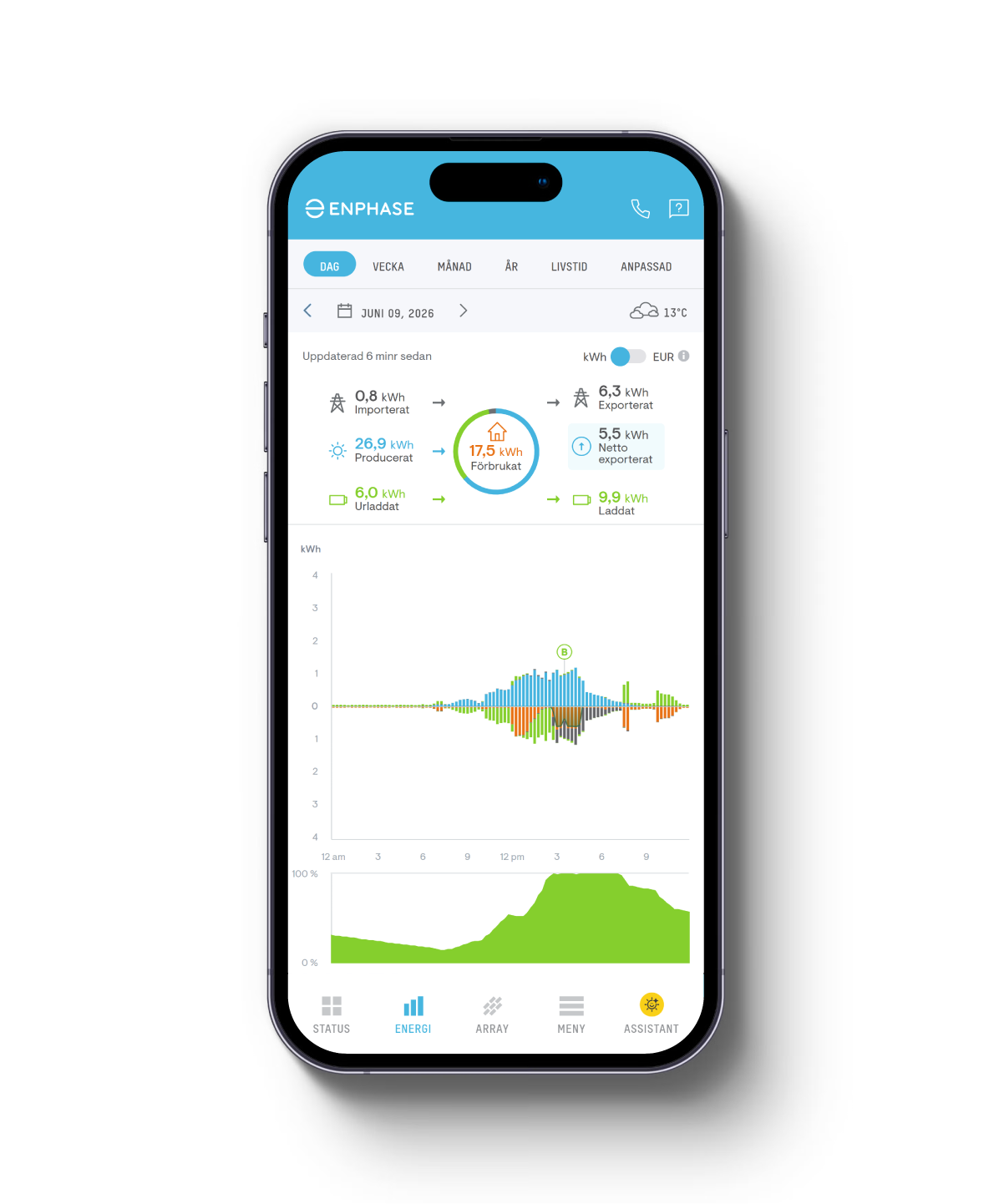 App screen showing Energy savings