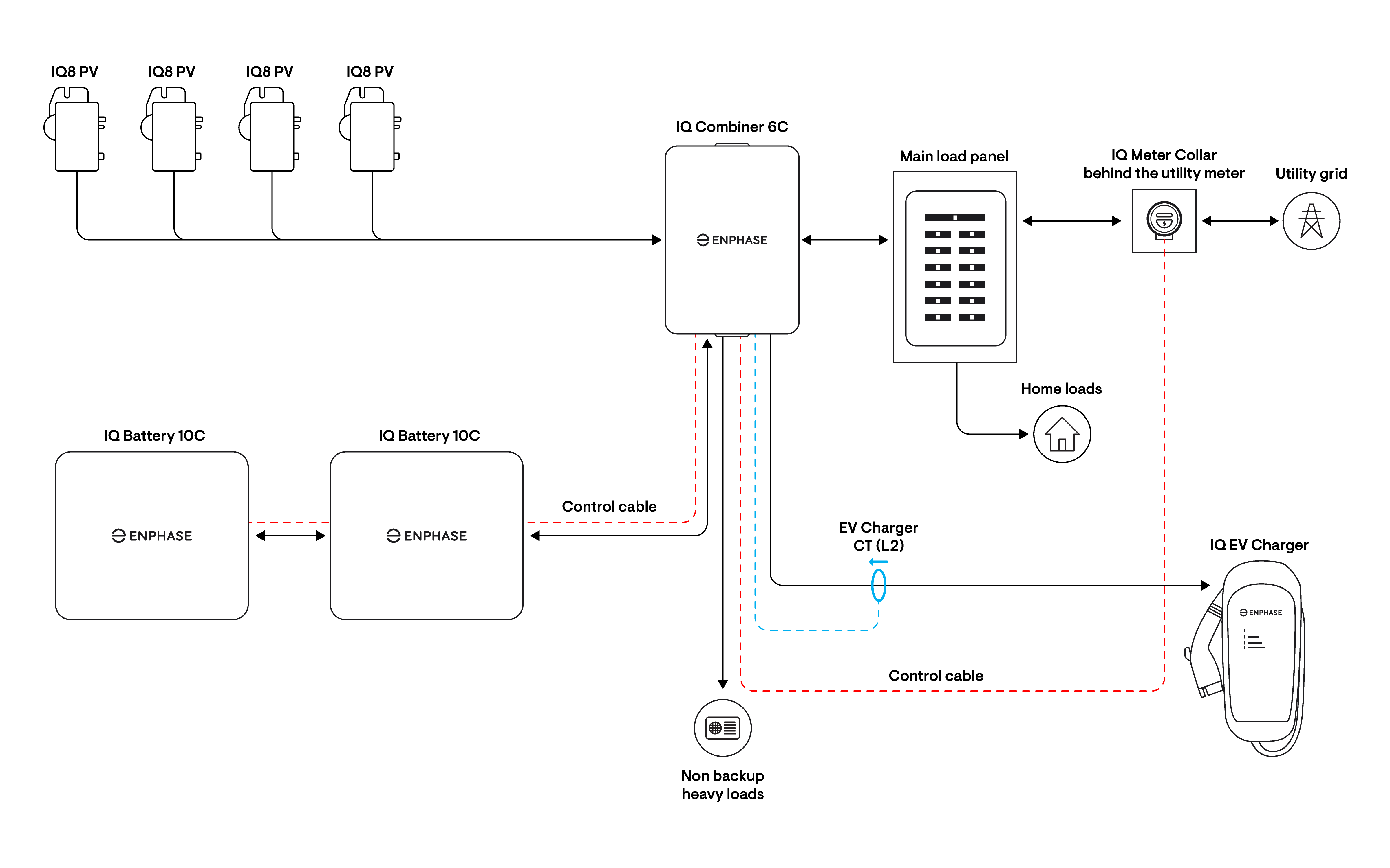 Utility meter