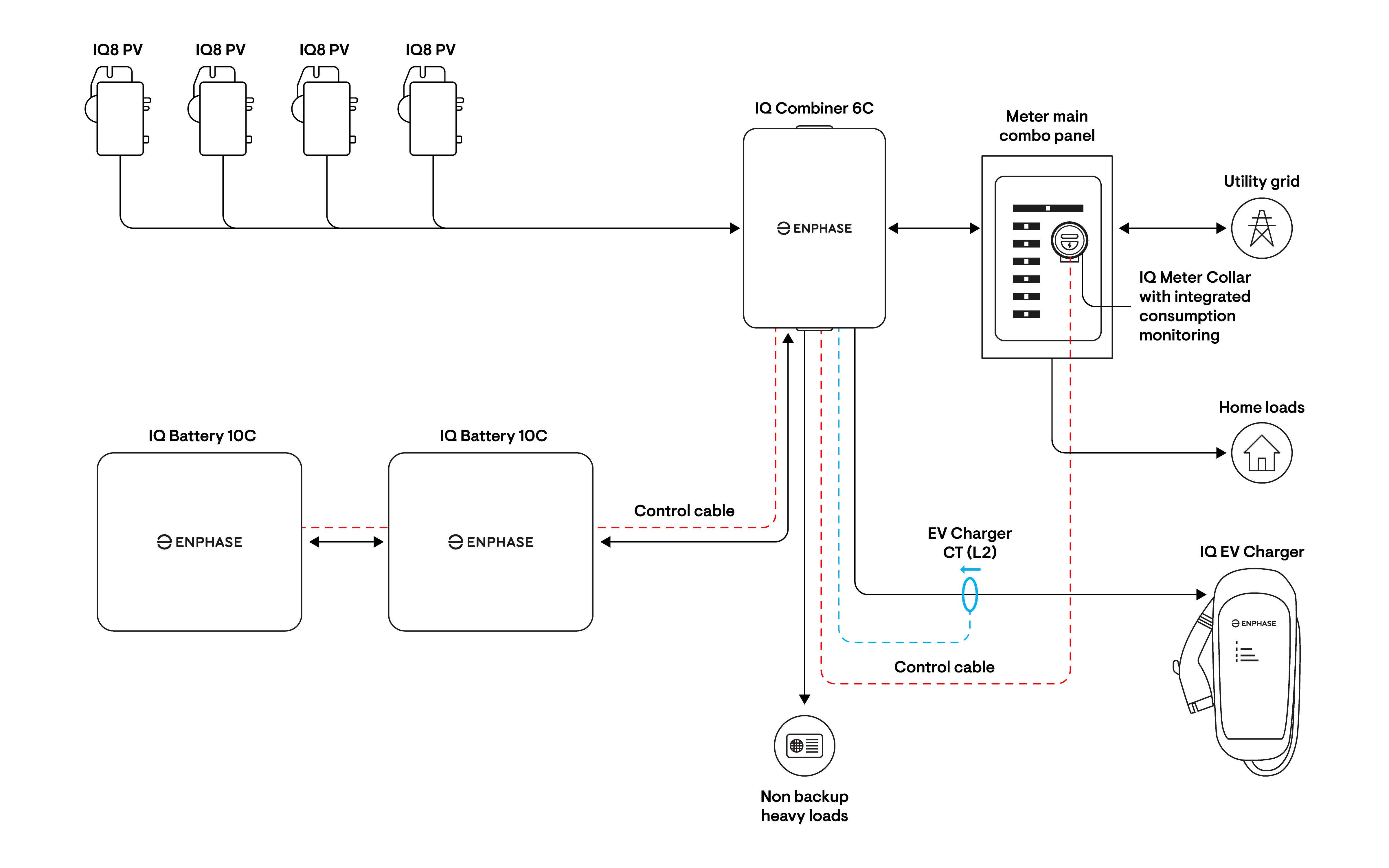 Utility meter