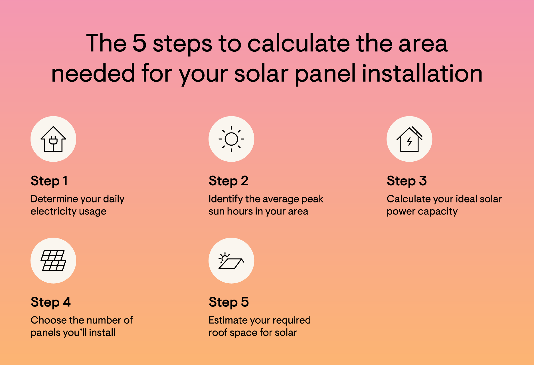 5 steps to calculate the area needed for your solar panel installation