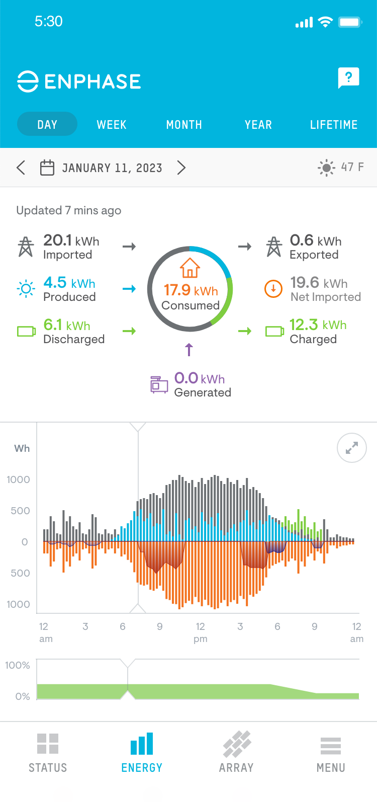 Enphase App Energy screen
