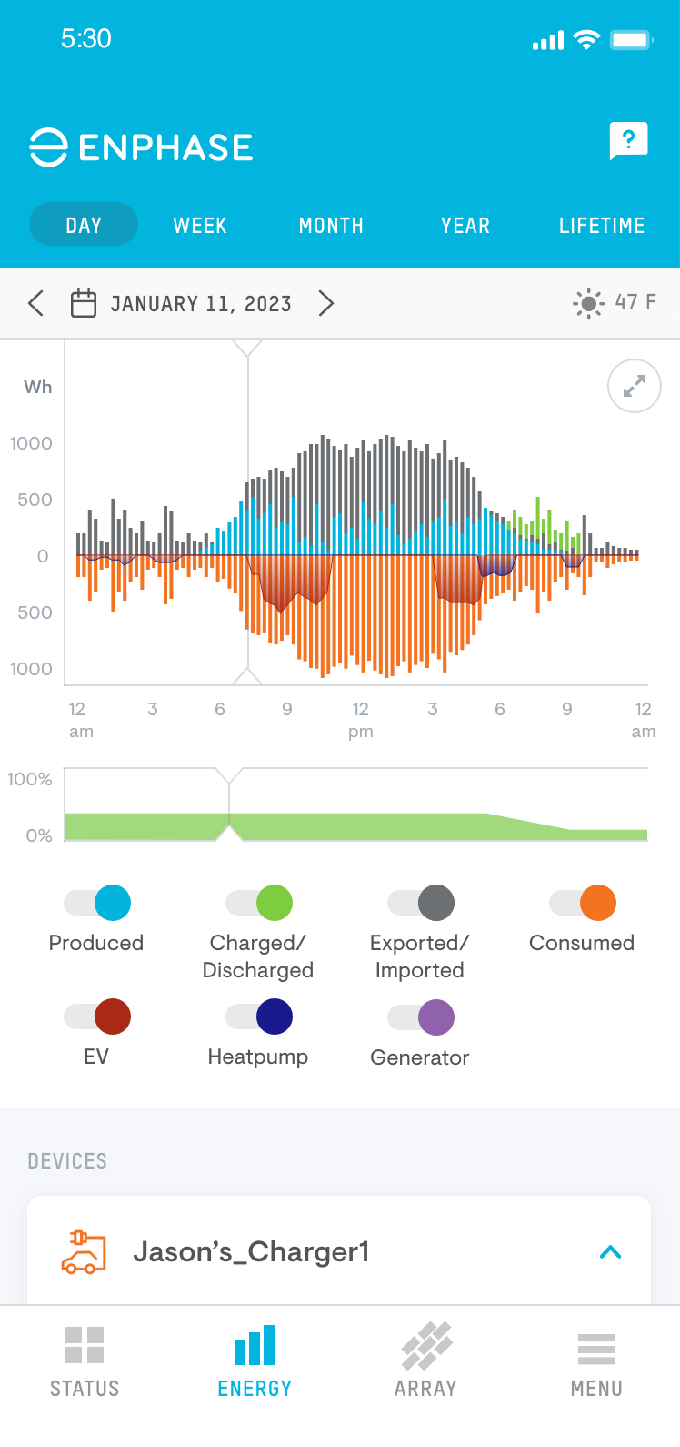 Enphase App Energy screen
