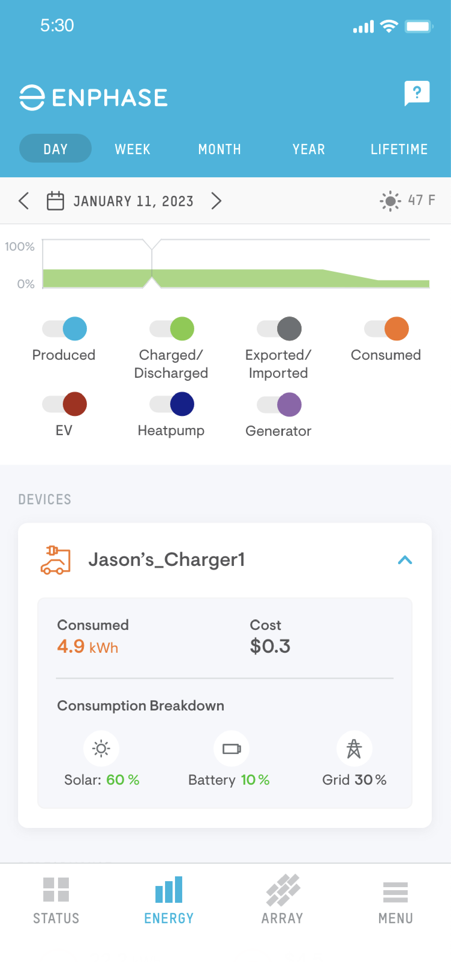 Enphase App Energy screen