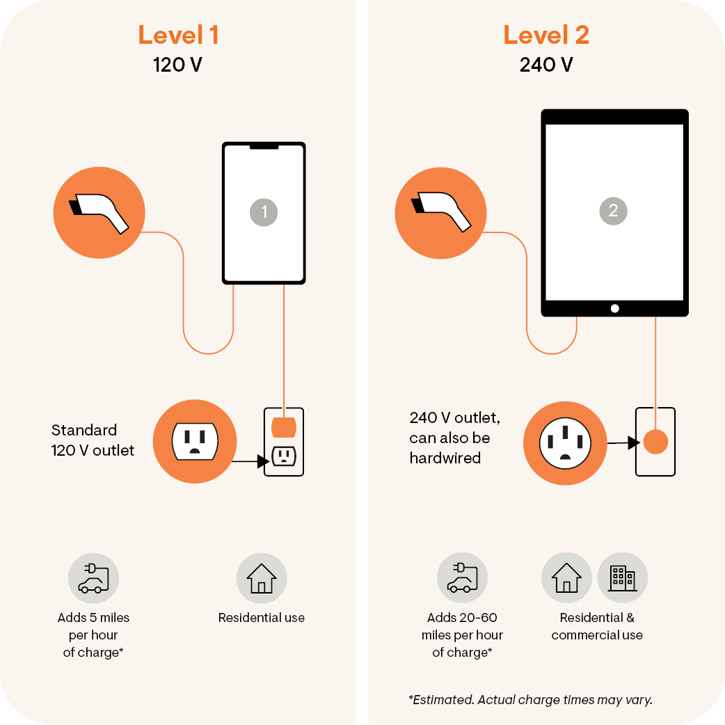 Enphase-Level-1-vs-Level-2 EV-Charging_2023-04-13