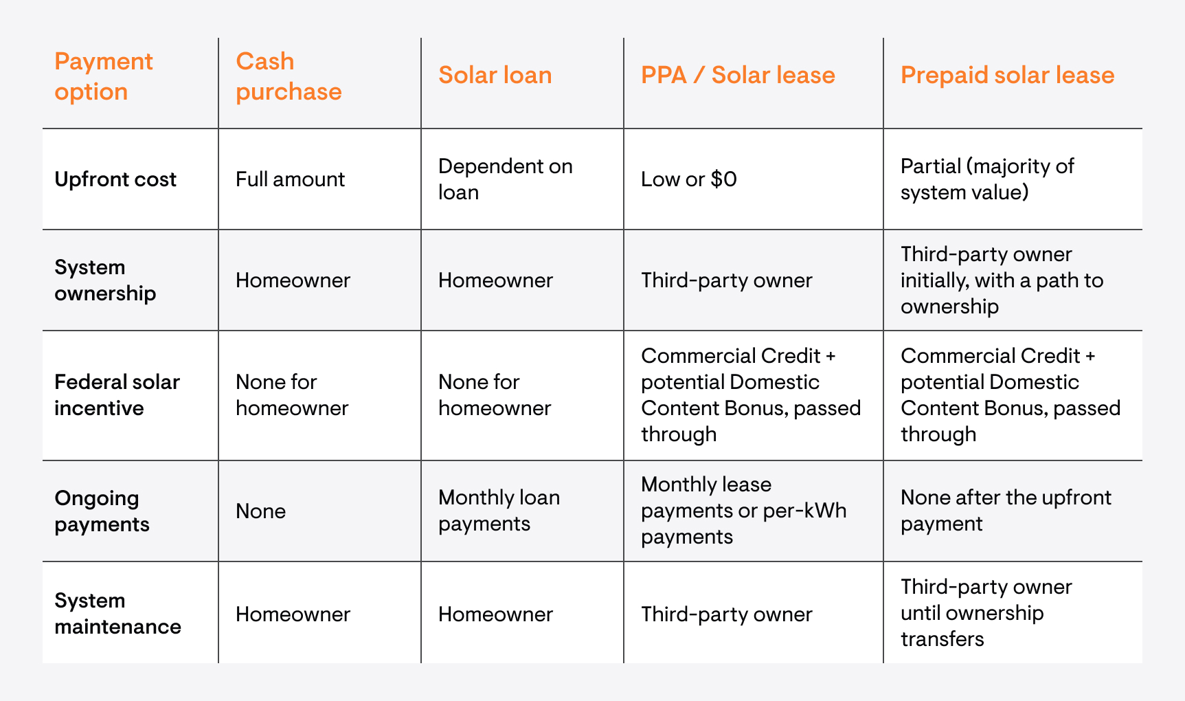 Comparison chart of different features
