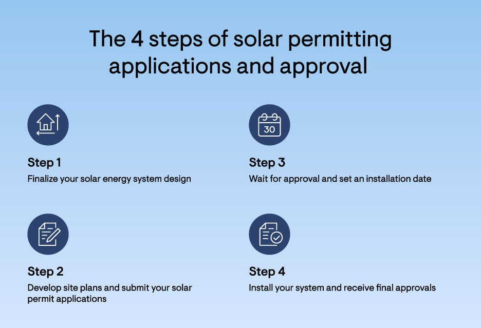The 4 steps of solar permitting applications and approval