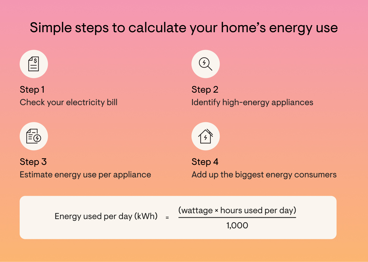 Calculate home energy uses