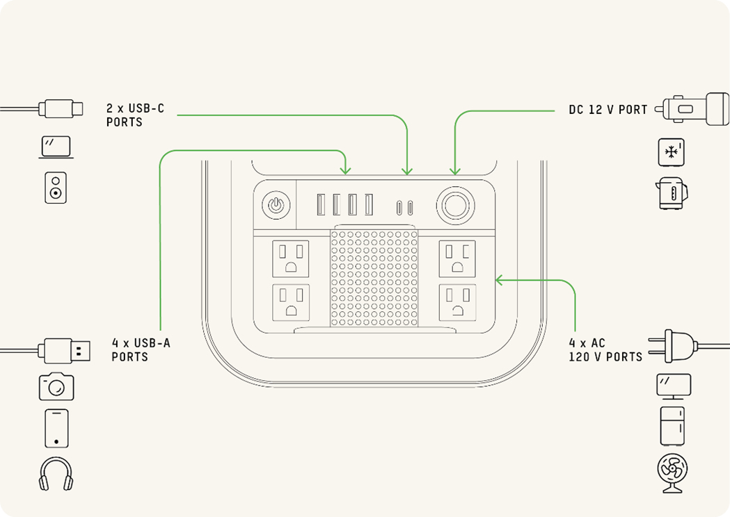 Advanced solar generators like the IQ PowerPack 1500, come with multiple output ports, allowing multiple devices to be powered at the same time.