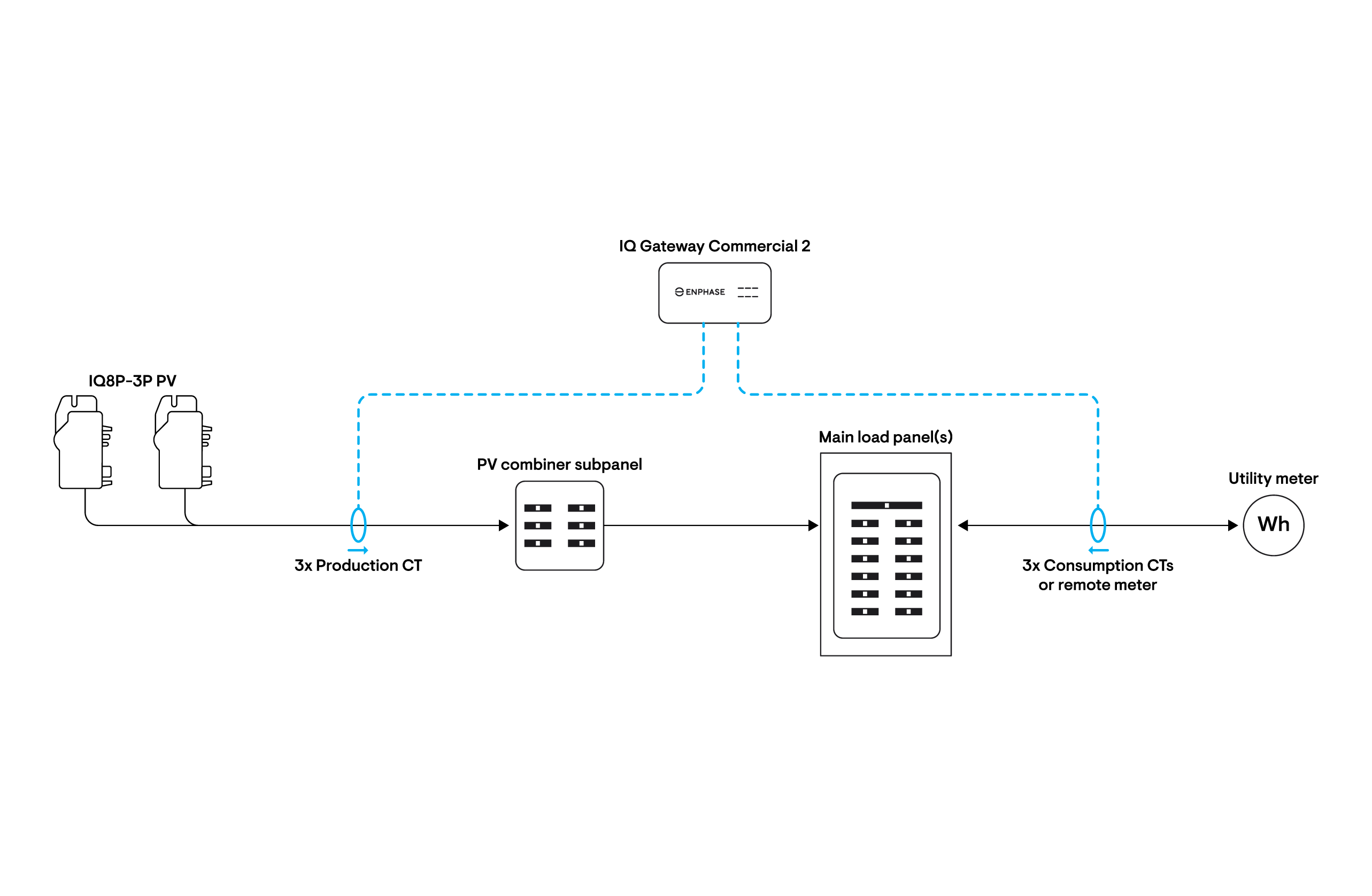 IQ8P-3P-Grid-tied-(without-backup)-Solar-Only-system-for-Commercial-Systems (1)