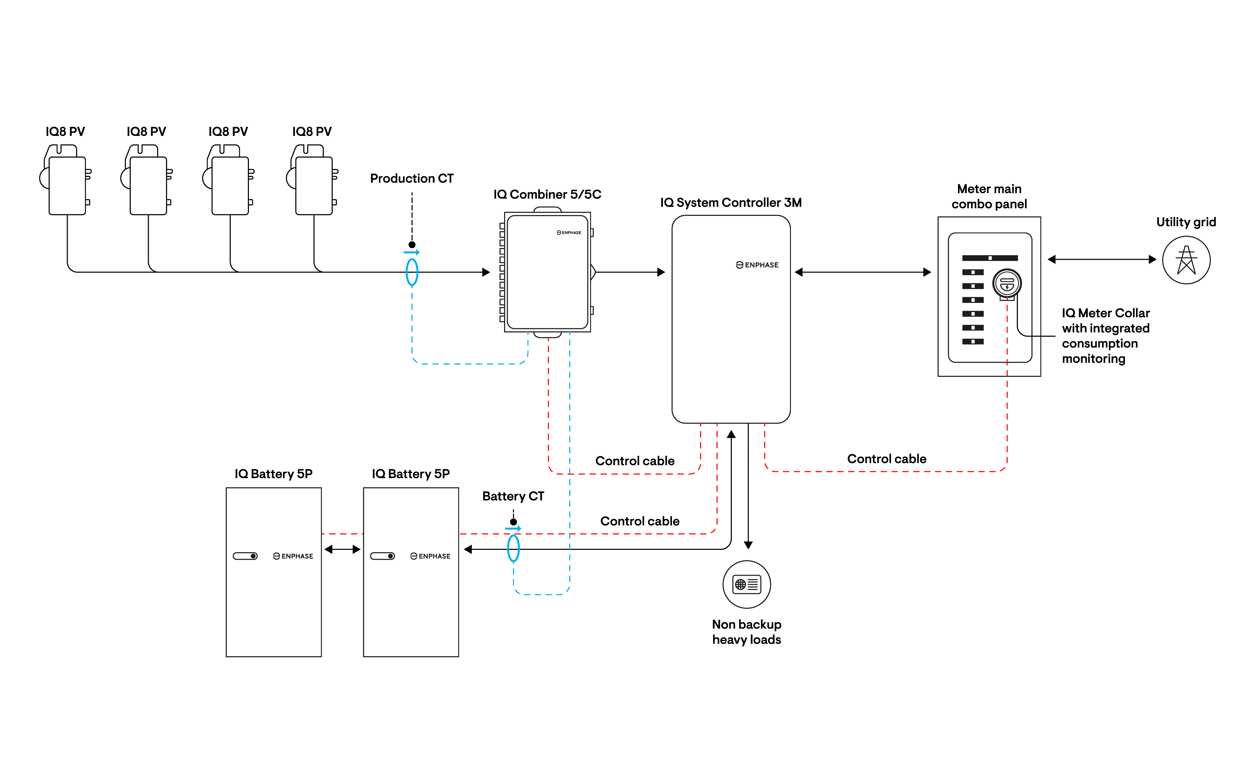 IQ Battery 5P