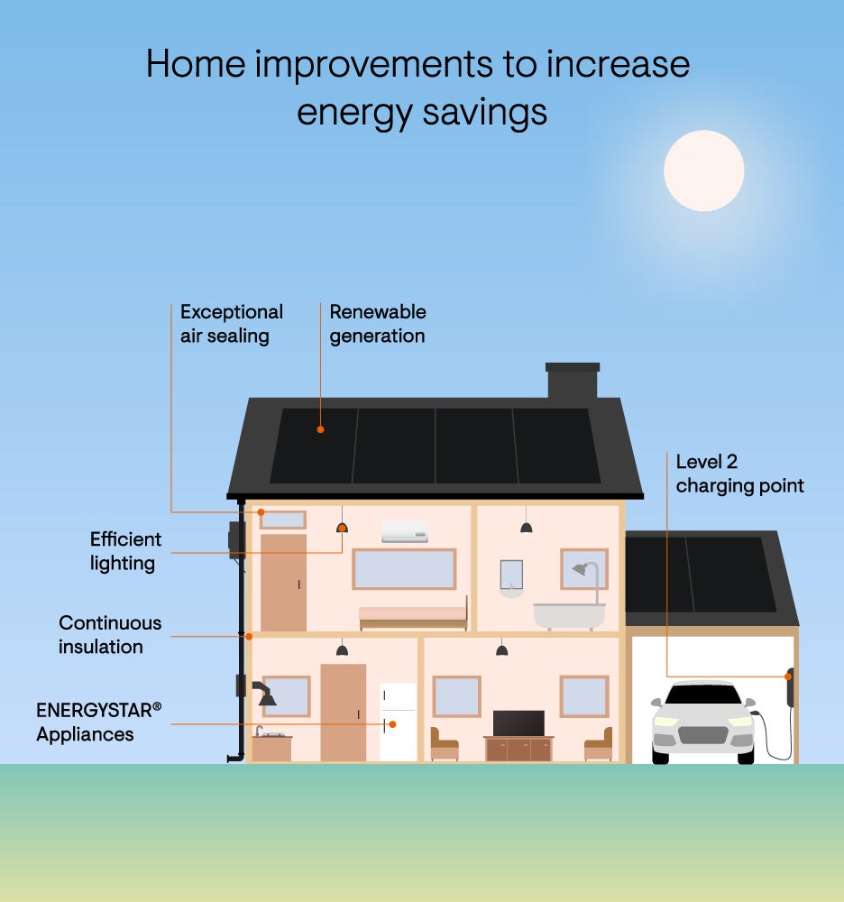 How to maximize solar savings