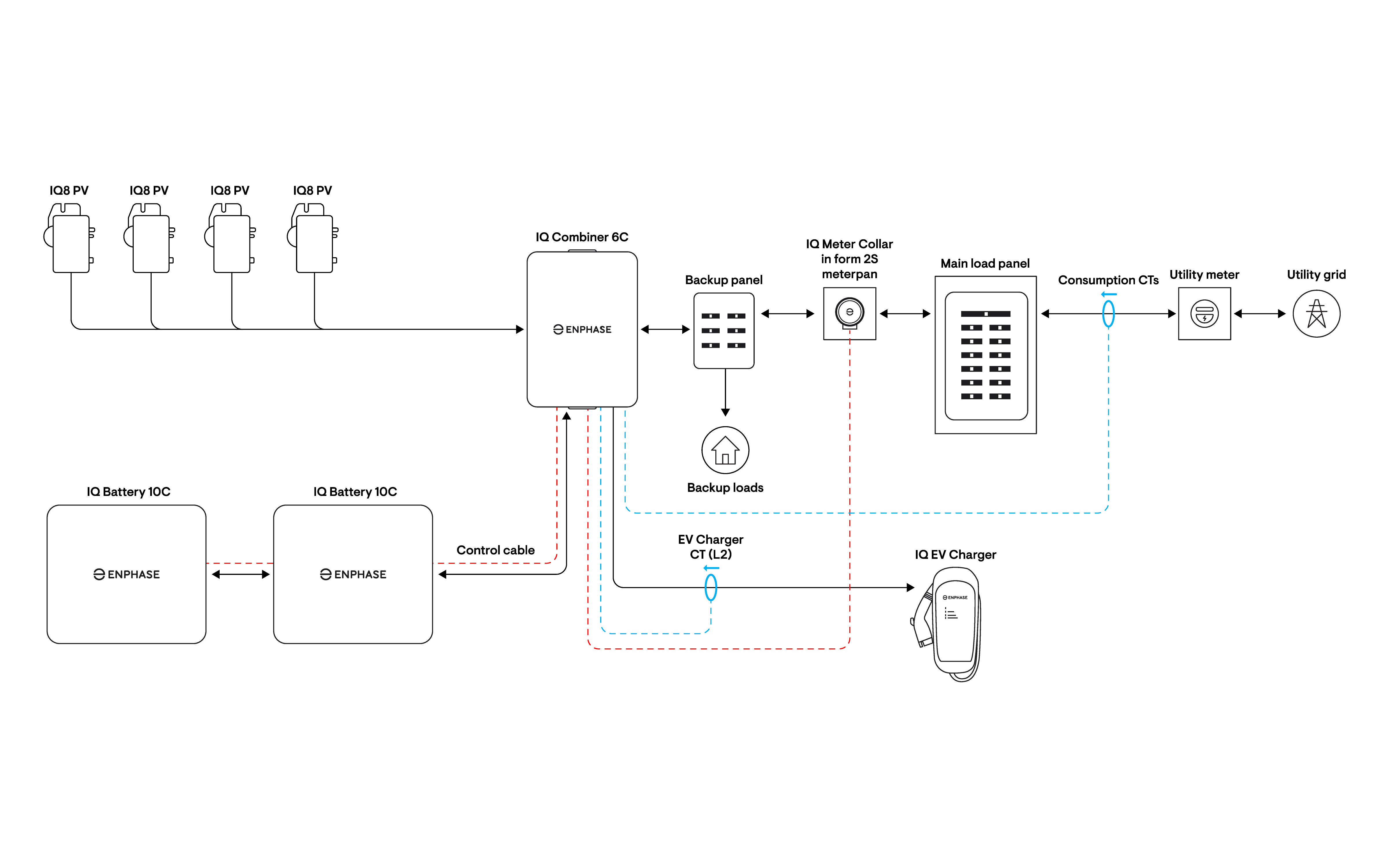 Partial home backup eith IQ Meter collar image 