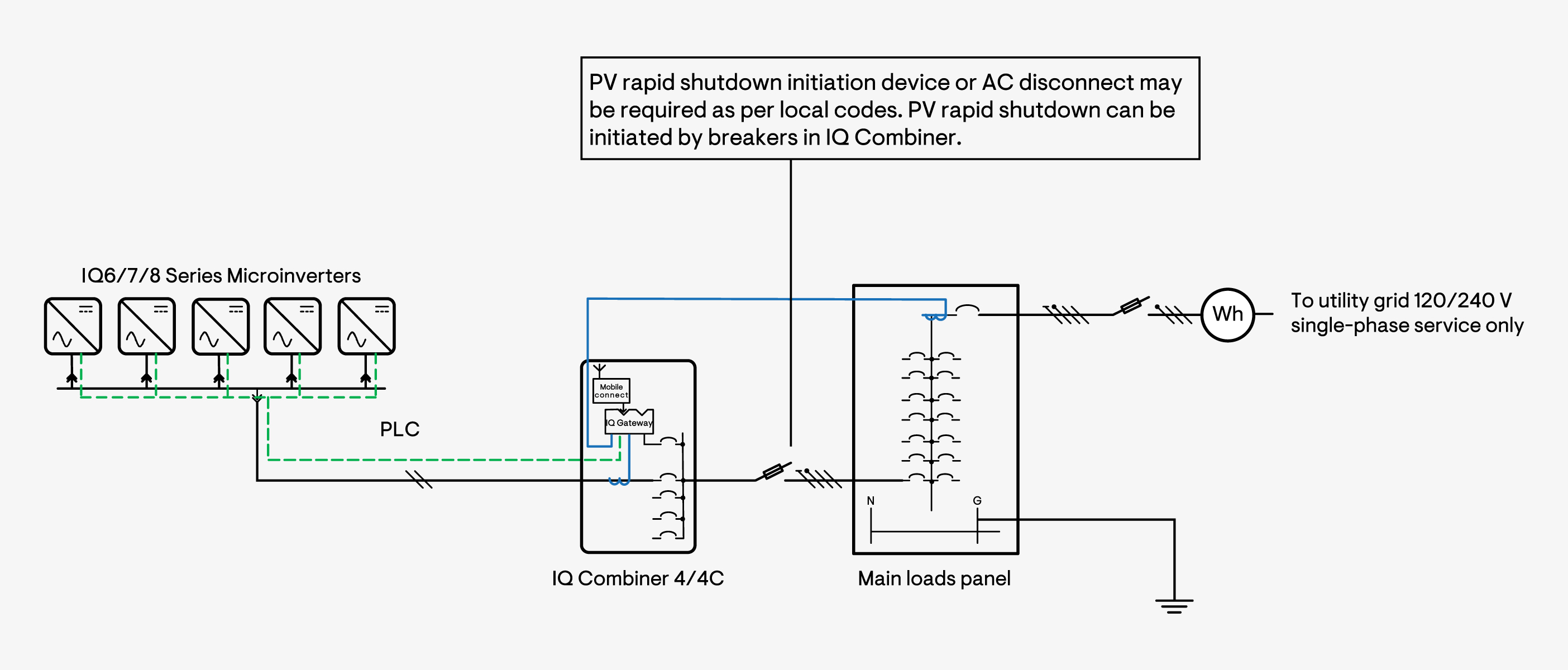 Rapid Shutdown solution