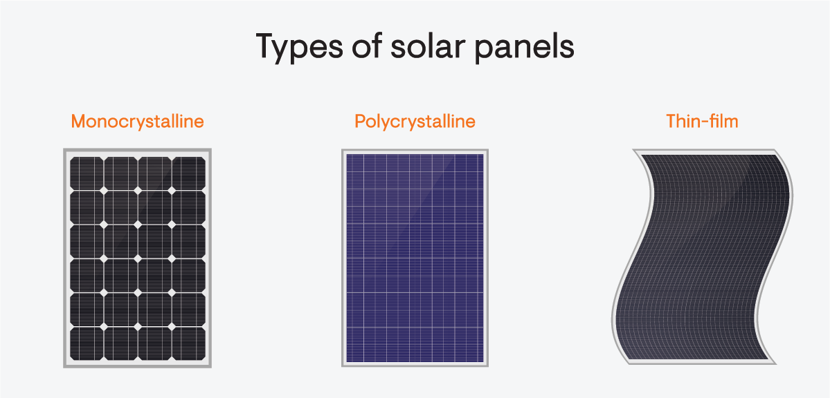 Types of solar panels
