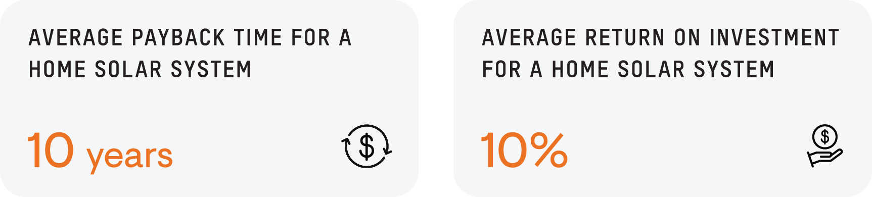 Website metrics on average ROI